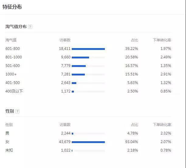 圣淘电商发布 “双11营销攻略” 指南请查收