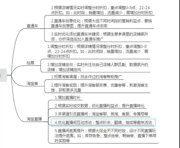 圣淘电商发布 “双11营销攻略” 指南请查收