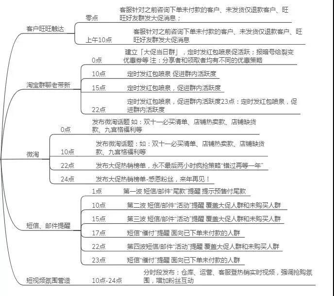 圣淘电商发布 “双11营销攻略” 指南请查收