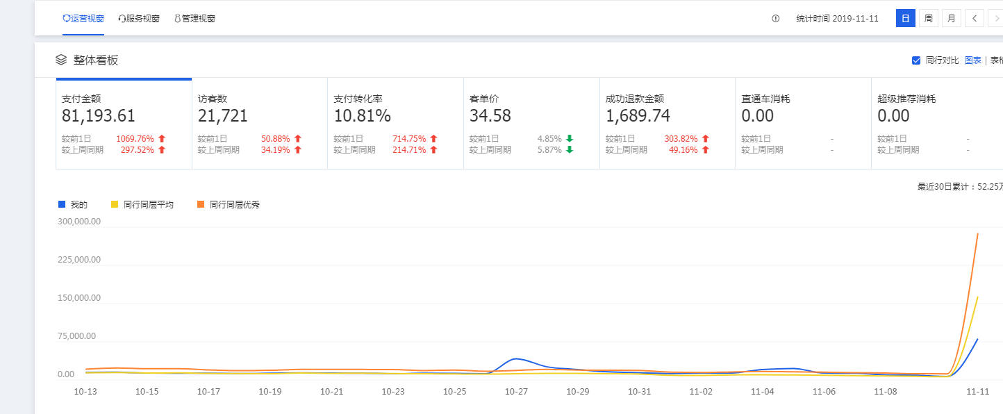 电商的痛苦：双十一之后，我们将何去何从？