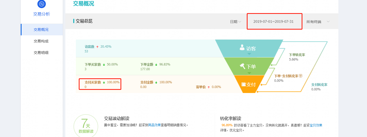 淘宝新店没人气，流量和订单？教你五招，快速提升