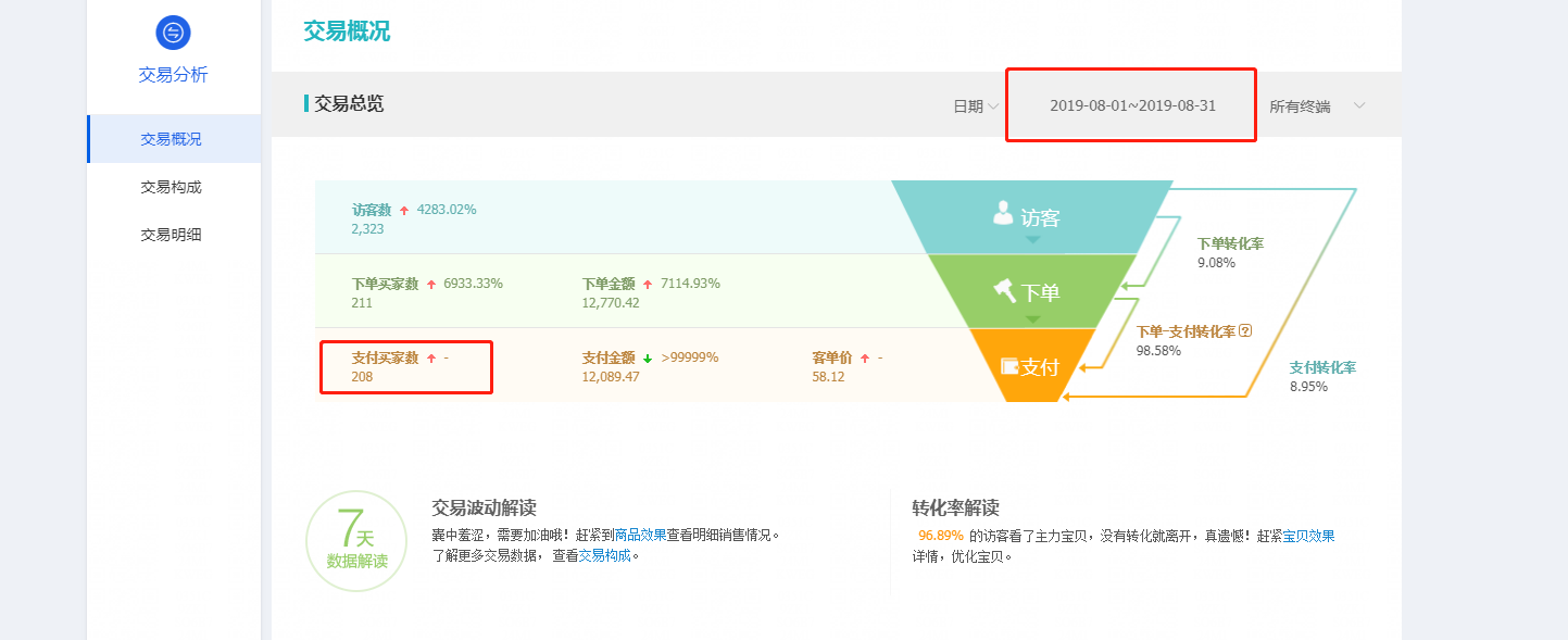 淘宝新店没人气，流量和订单？教你五招，快速提升