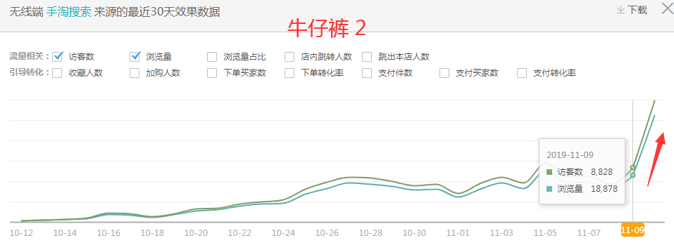 反面案例探寻淘宝直通车拉动的奥秘