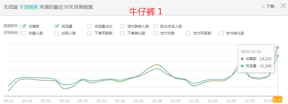 反面案例探寻淘宝直通车拉动的奥秘