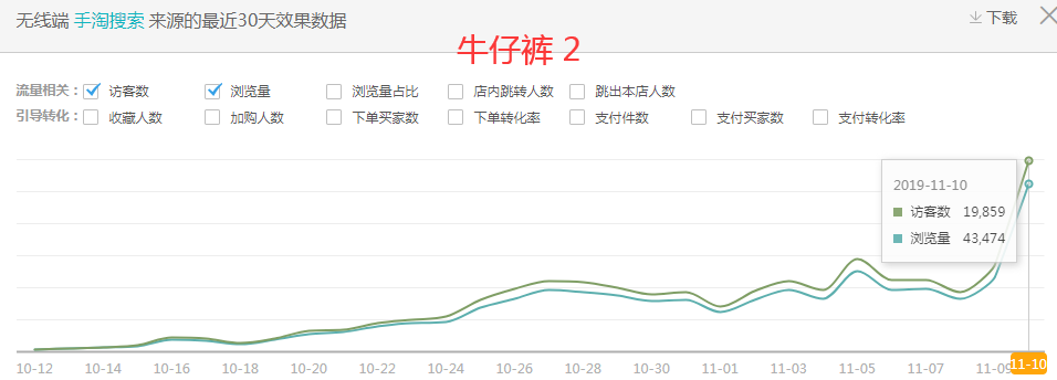 反面案例探寻淘宝直通车拉动的奥秘