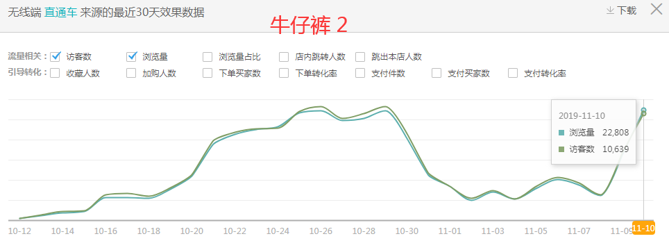 反面案例探寻淘宝直通车拉动的奥秘