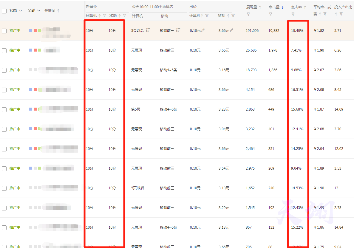 流量增长5倍、成交额翻30倍，双十一完美收官【附大促过后店铺布局，积极备战双十二】