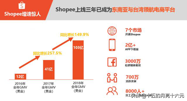 2019新风口~shopee一个所有人的机会