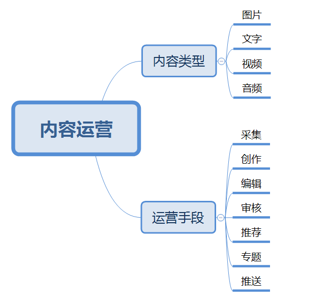 电商内容运营的那些梗