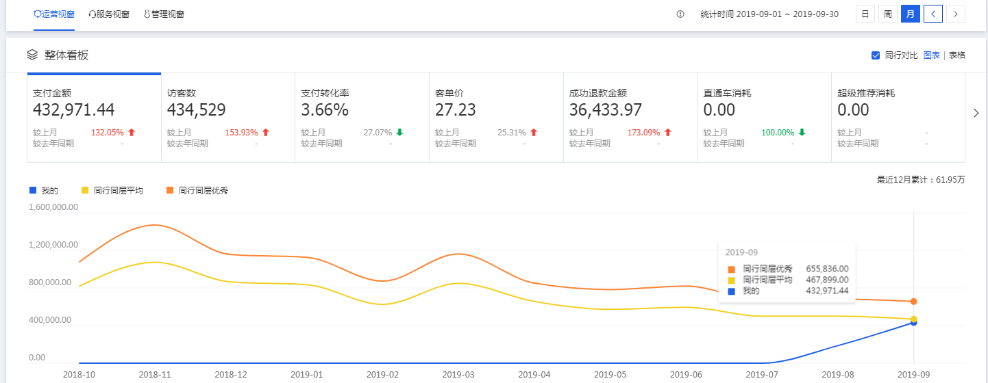 天猫店群资讯：还在感慨钱难赚时，有的人已经月入十万   