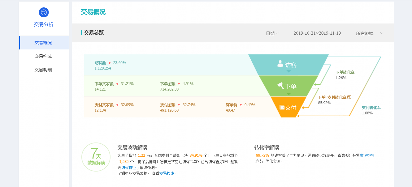 实操拉动手淘首页流量！（适合没有市场洞察的不会分析竞品卖家）