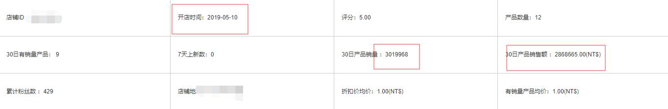 12.12 shopee 跨境流量暴涨核心秘籍