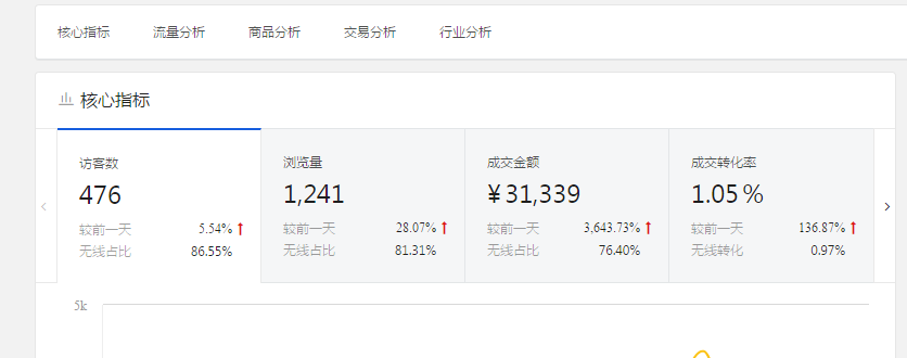 郑州筑梦懒人电商店群骗局揭秘