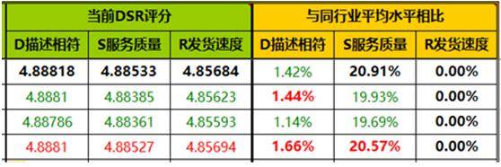 淘宝宝贝流量下滑了，这几点一定要注意