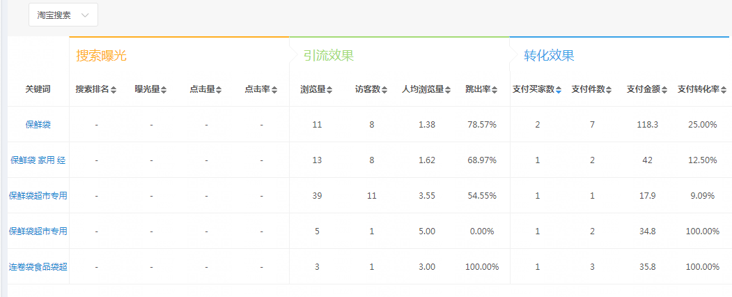 理解关键词背后的人群来推广直通车计划