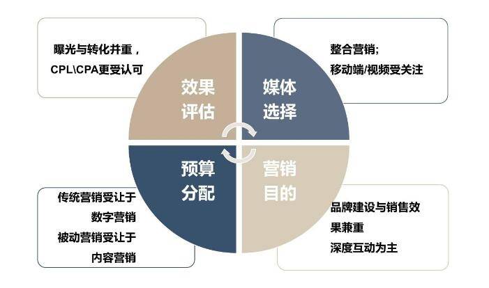 未来电商大趋势，没有“内容”你就OUT啦