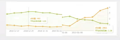 直通车的底层逻辑和开车技巧