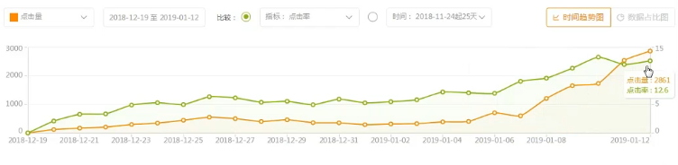 直通车的底层逻辑和开车技巧