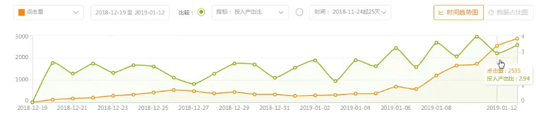 直通车的底层逻辑和开车技巧