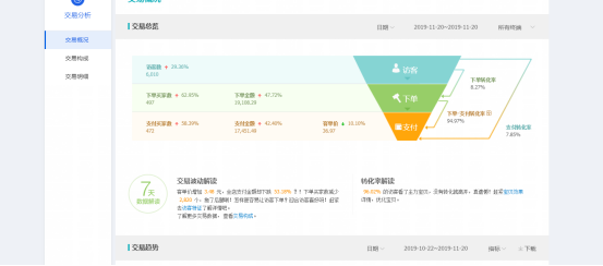 淘宝在销量为王的时代，如何提高店铺销量呢？