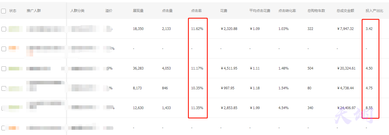 快速提升淘宝店铺的自然搜索流量，直通车低投高产蓄水双十二！