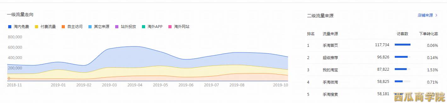 天猫店铺月销700万，全面解析潮牌类目