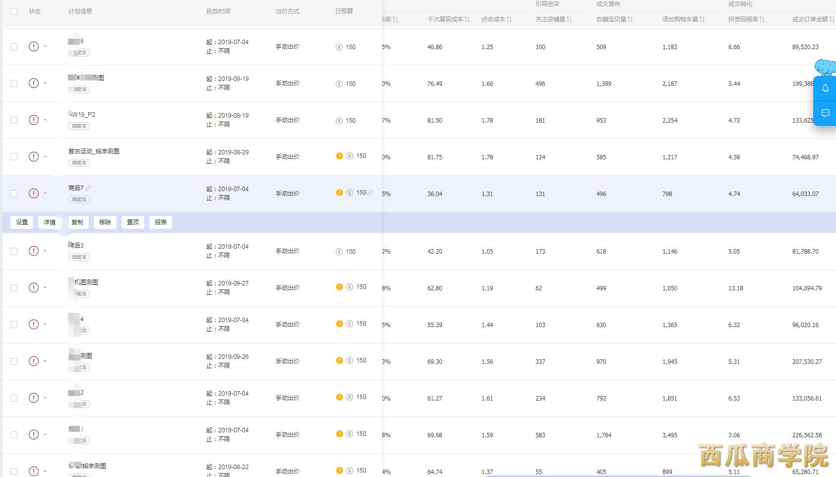 天猫店铺月销700万，全面解析潮牌类目