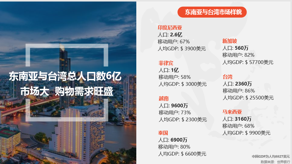 跨境电商shopee虾皮-蓝海掘金 首选shopee