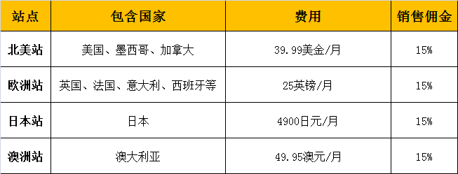 亚马逊全球开店终极指南：亚马逊平台费用整理