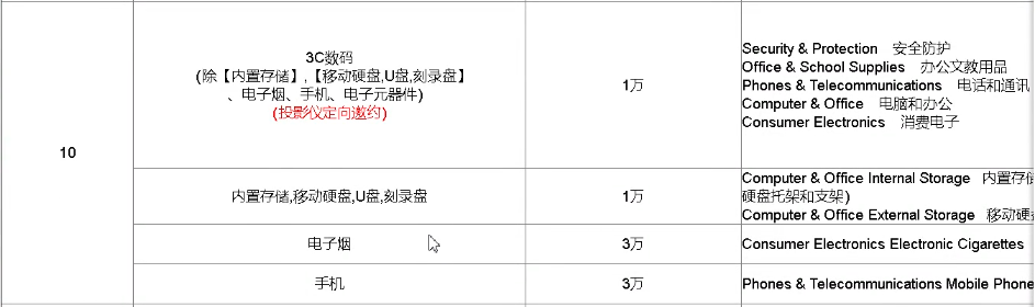 【重视】速卖通2020招商新政后已加大商品搜索作弊的处罚力度——吉易跨境电商学院