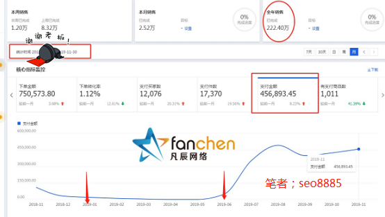 2020年还要继续瞎忙？老王揭秘天猫无货源店群实操教程