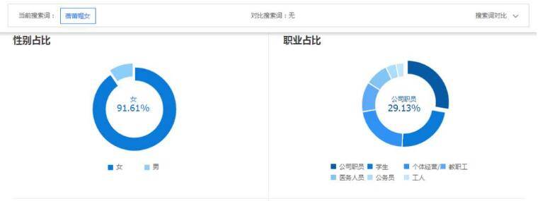 如何玩转淘宝店铺标签，打爆手淘首页流量