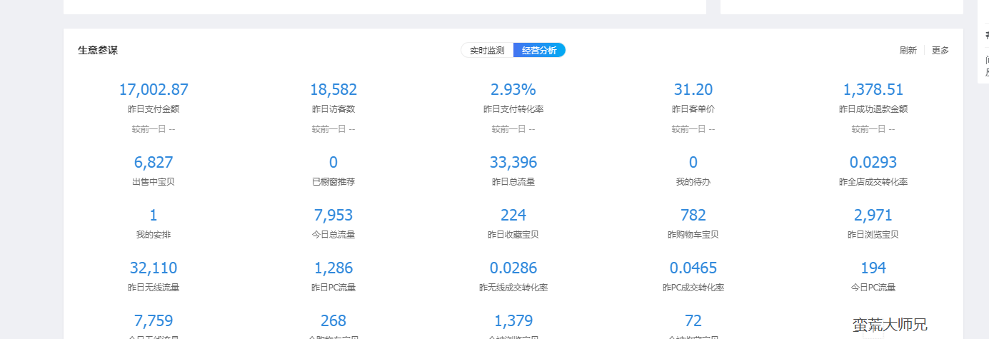 天猫无货源店群，开了一家店铺，怎么样做到日出千单呢？