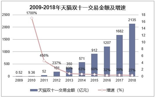 天猫无货源店群，最高端的无货源模式，冲击店群行业新蓝海（干货）