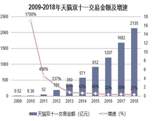 天猫无货源店群：2020普通人也能做的一个蓝海项目，手把手教你如何运营天猫无货源店铺