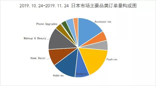 Wish黑五高潜力产品，卖爆这个圣诞！——吉易跨境电商学院