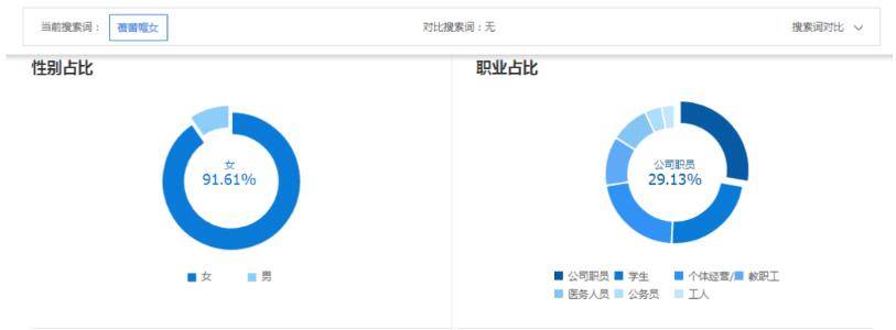 老司机告诉你，新连接如何拉爆手淘首页流量