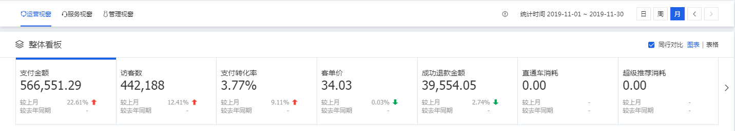 什么？天猫店群一个月可以赚五十万！一起来揭开店群面纱