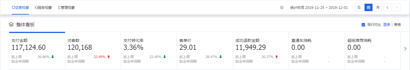 什么？天猫店群一个月可以赚五十万！一起来揭开店群面纱