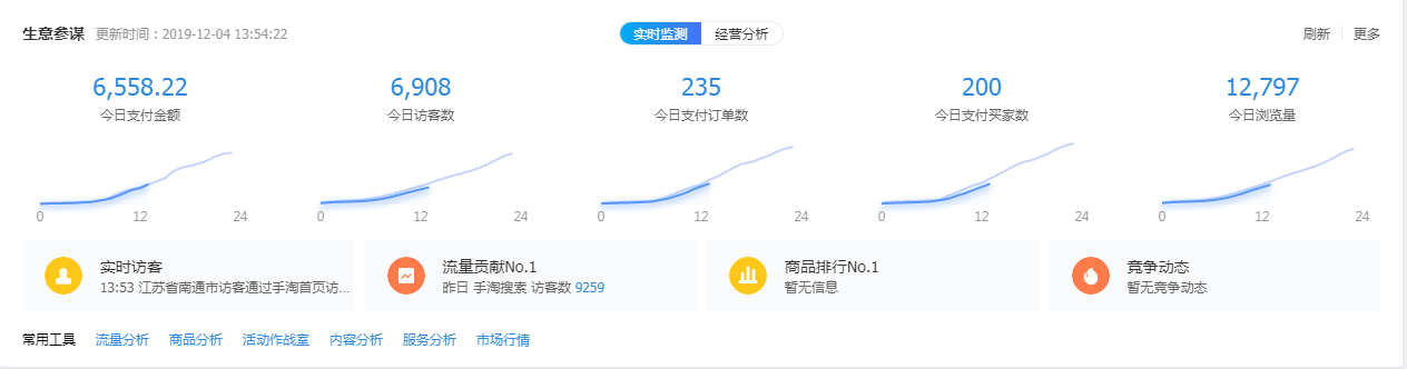 什么？天猫店群一个月可以赚五十万！一起来揭开店群面纱