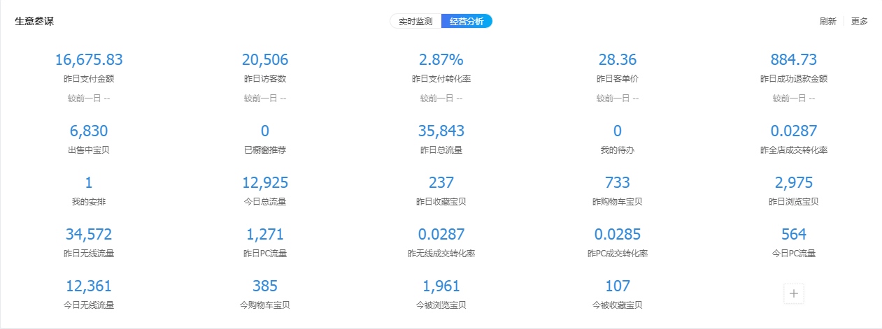 什么？天猫店群一个月可以赚五十万！一起来揭开店群面纱