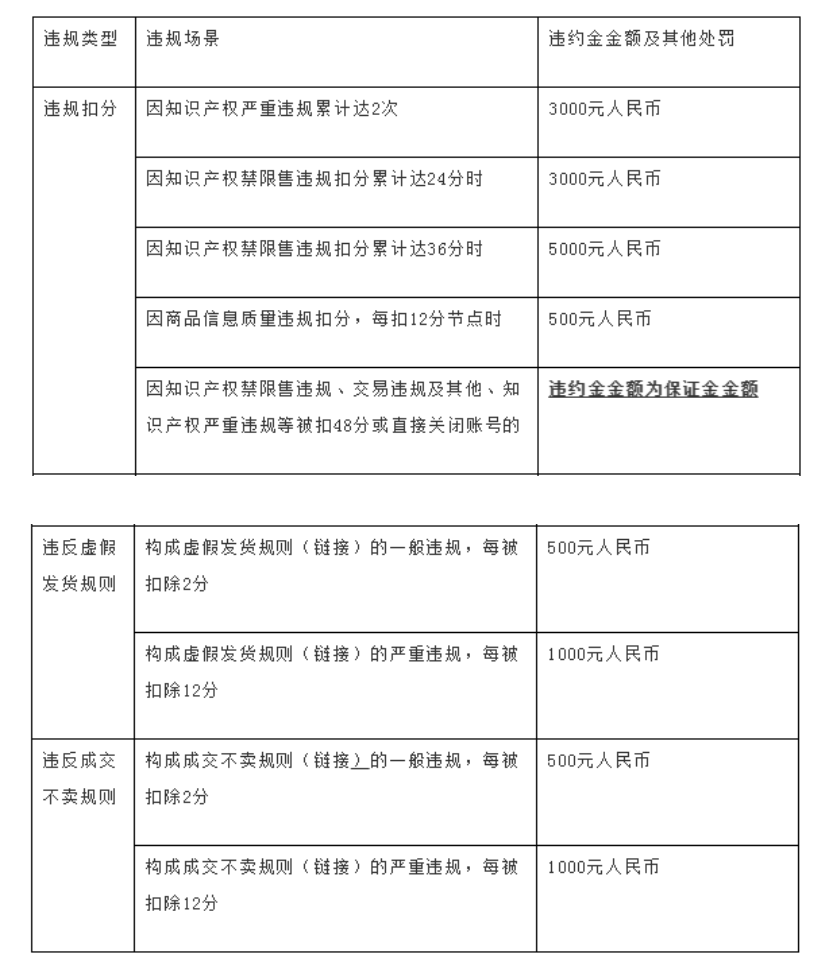 跨境电商剖析速卖通新规