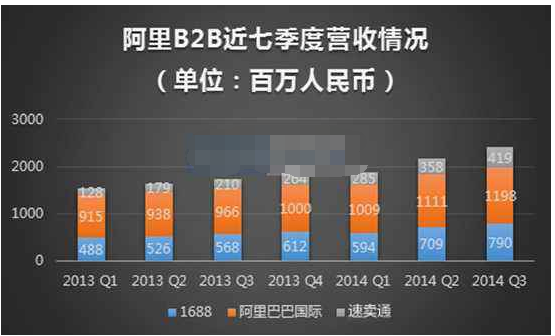 跨境电商速卖通aliexpress旺季选品