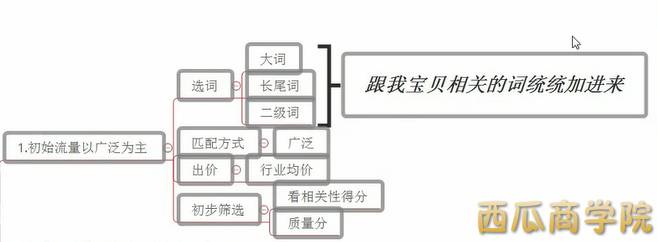 直通车推广的减法7毛钱引流实操间接成交30万