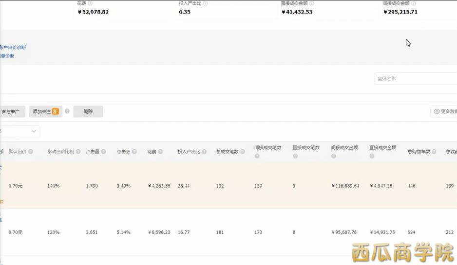 直通车推广的减法7毛钱引流实操间接成交30万