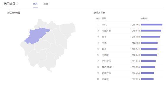 淘宝干货分享，新手、新店如何把新品打爆