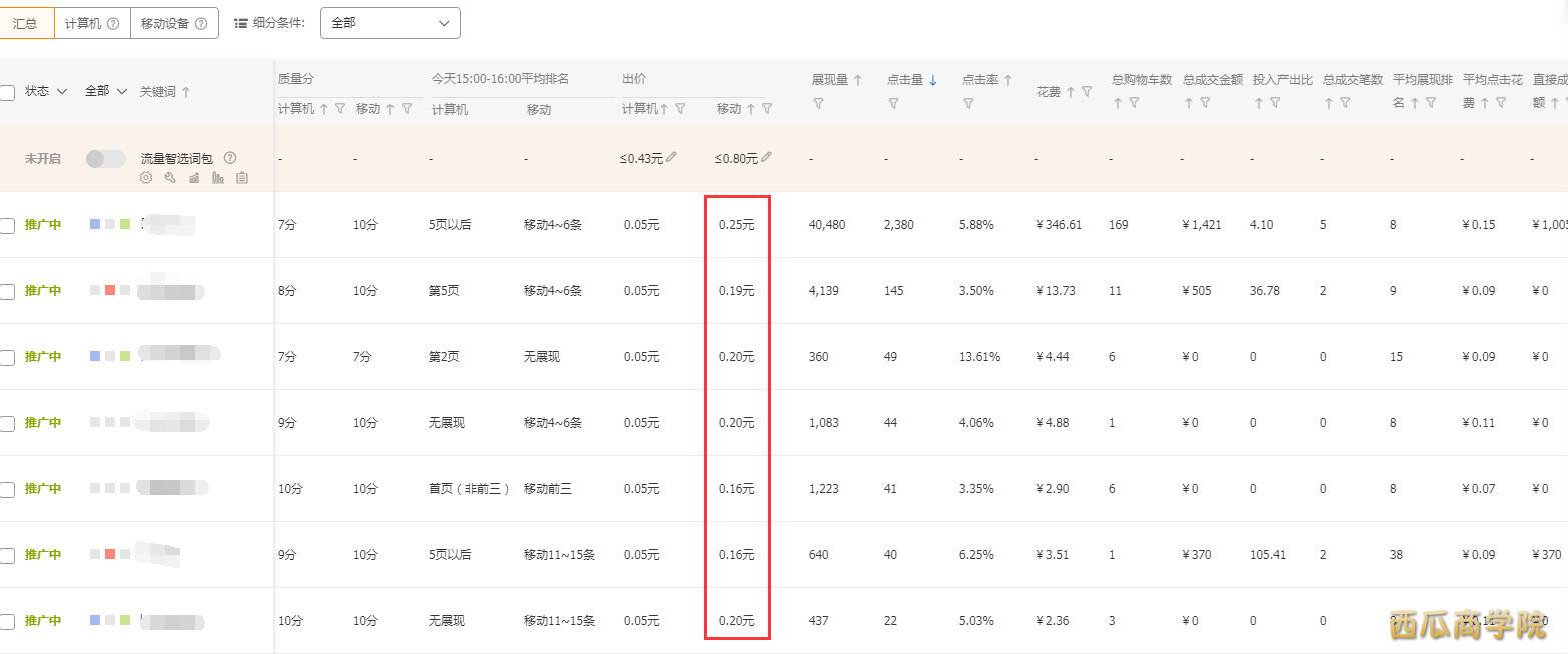 【西瓜商学院】直通车关键词出价和人群溢价该如何调配