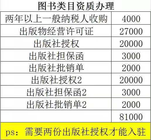 电商运营到底是一些什么玩意儿