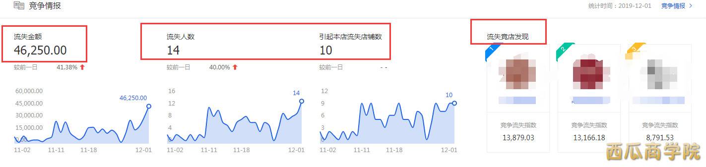 【西瓜商学院】淘宝降权后维权爆搜索操作和思维真实案例探讨