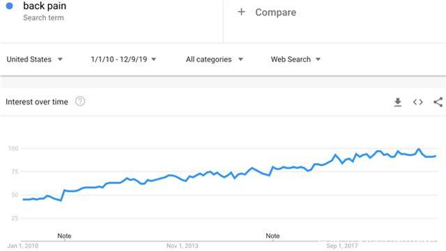 Google趋势看12款潜力爆款，2020亚马逊选品参考这些！河南巨推跨境